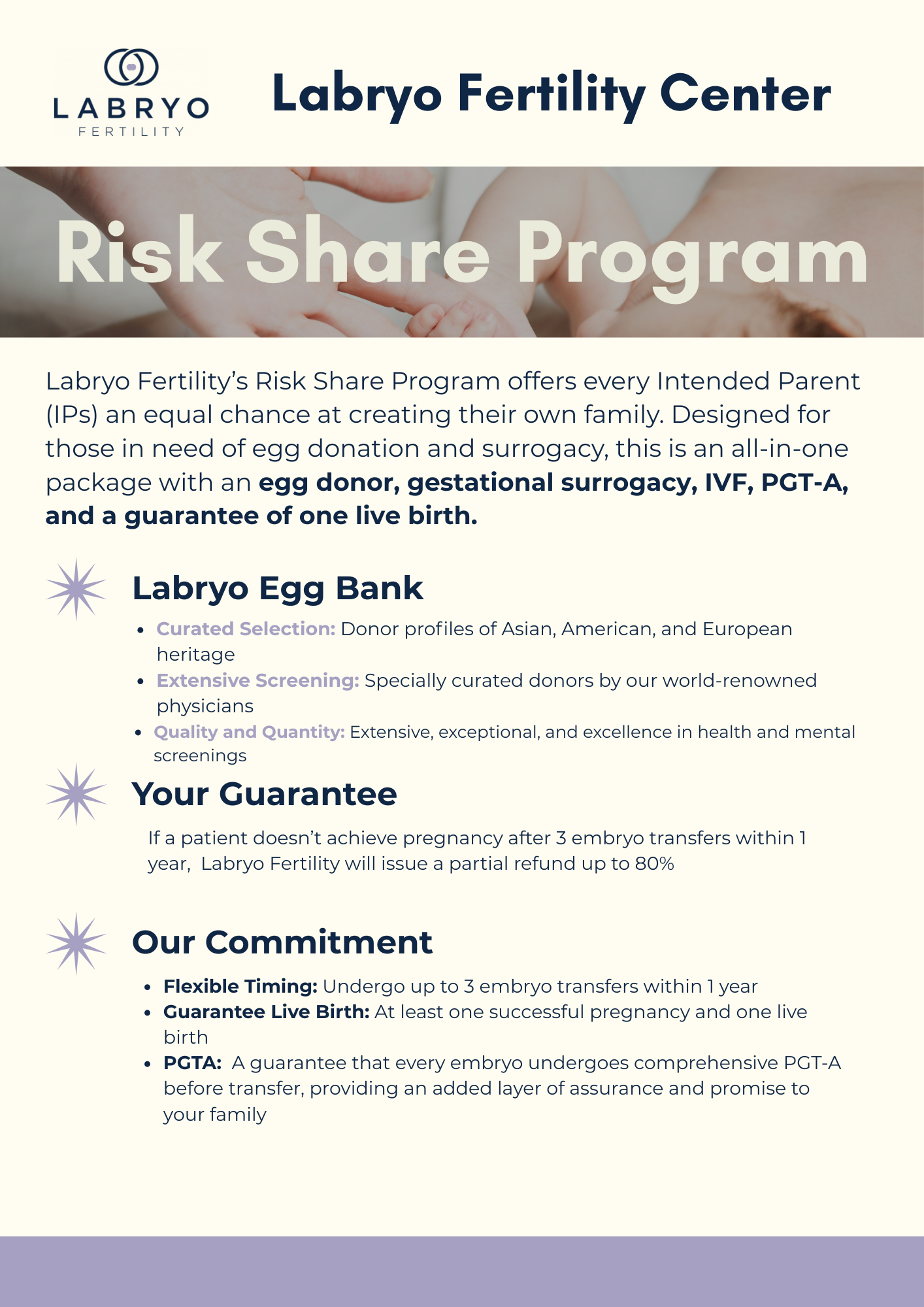 Labryo Fertility Risk Share Plan