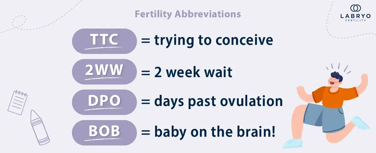 Most common fertility abbreviations 